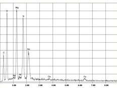 EDX-Spektrum Chrysotil-Asbest in Sokalith | © CRB Analyse Service GmbH